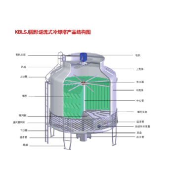Round counter-flow cooling tower